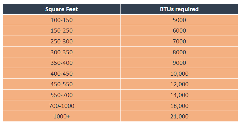 ac size chart